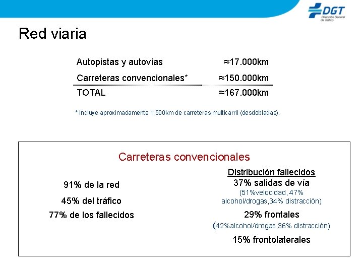 Red viaria Autopistas y autovías ≈17. 000 km Carreteras convencionales* ≈150. 000 km TOTAL