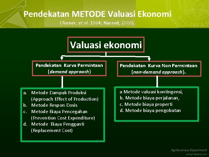 Pendekatan METODE Valuasi Ekonomi (Turner, et al. 1994; Navrud, 2000). Valuasi ekonomi Pendekatan Kurva