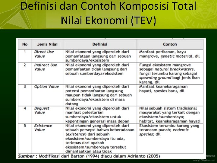 Definisi dan Contoh Komposisi Total Nilai Ekonomi (TEV) 