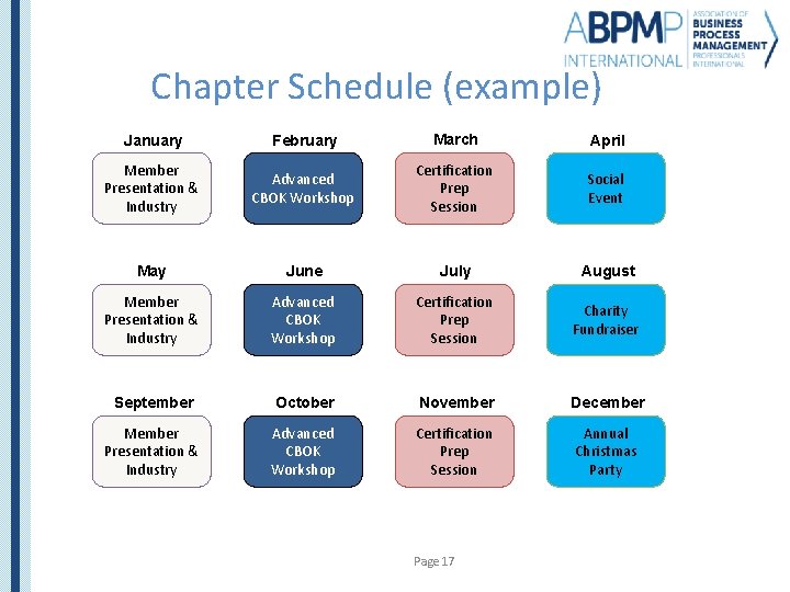 Chapter Schedule (example) January February March April Member Presentation & Industry Advanced CBOK Workshop
