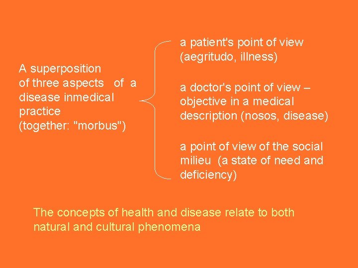 A superposition of three aspects of a disease inmedical practice (together: "morbus") a patient's