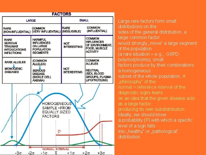 Large rare factors form small distributions on the sides of the general distribution, a