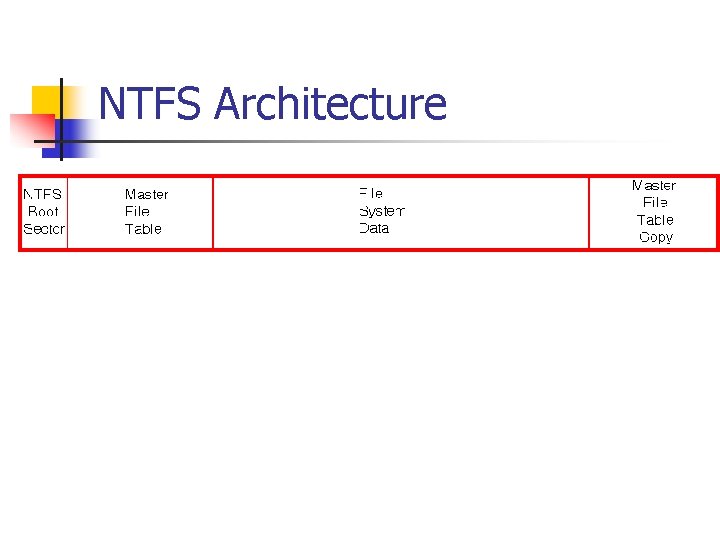 NTFS Architecture 