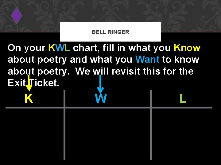 BELL RINGER On your KWL chart, fill in what you Know about poetry and