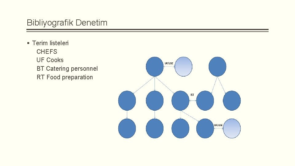 Bibliyografik Denetim § Terim listeleri CHEFS UF Cooks BT Catering personnel RT Food preparation