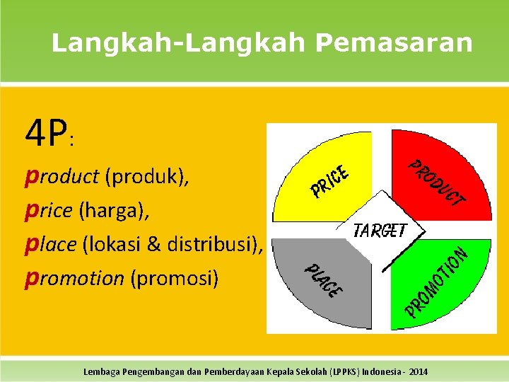 Langkah-Langkah Pemasaran 4 P: product (produk), price (harga), place (lokasi & distribusi), promotion (promosi)