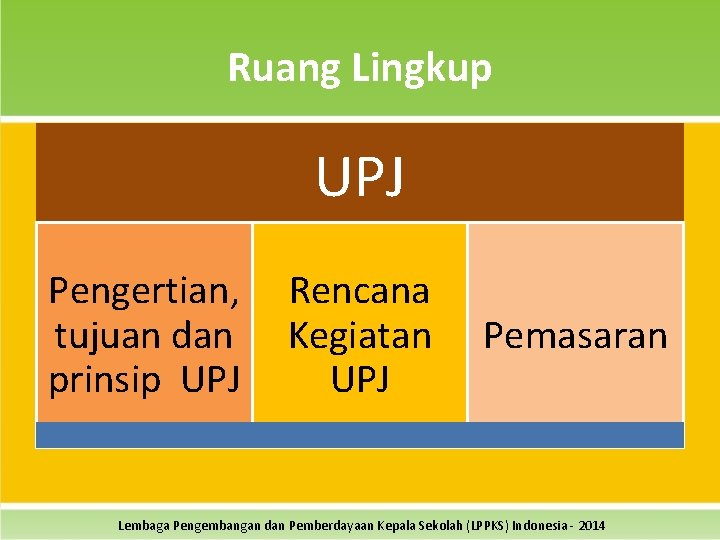 Ruang Lingkup UPJ Pengertian, tujuan dan prinsip UPJ Rencana Kegiatan UPJ Pemasaran Lembaga Pengembangan