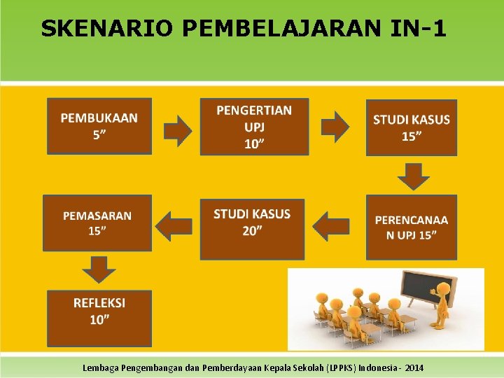 SKENARIO PEMBELAJARAN IN-1 Lembaga Pengembangan dan Pemberdayaan Kepala Sekolah (LPPKS) Indonesia - 2014 