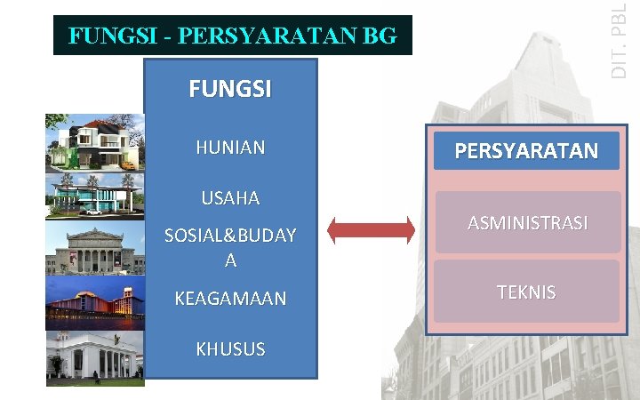 DIT. PBL FUNGSI - PERSYARATAN BG FUNGSI HUNIAN USAHA SOSIAL&BUDAY A KEAGAMAAN KHUSUS PERSYARATAN