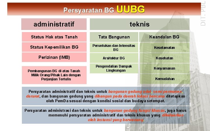 DIT. PBL Persyaratan BG UUBG administratif teknis Status Hak atas Tanah Tata Bangunan Keandalan