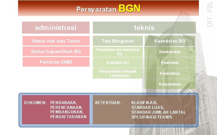 DIT. PBL Persyaratan BGN administrasi teknis Status Hak atas Tanah Tata Bangunan Keandalan BG