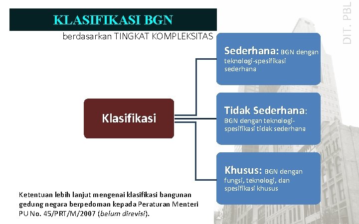 berdasarkan TINGKAT KOMPLEKSITAS Sederhana: Sederhana BGN dengan teknologi‐spesifikasi sederhana Klasifikasi Tidak Sederhana: BGN dengan