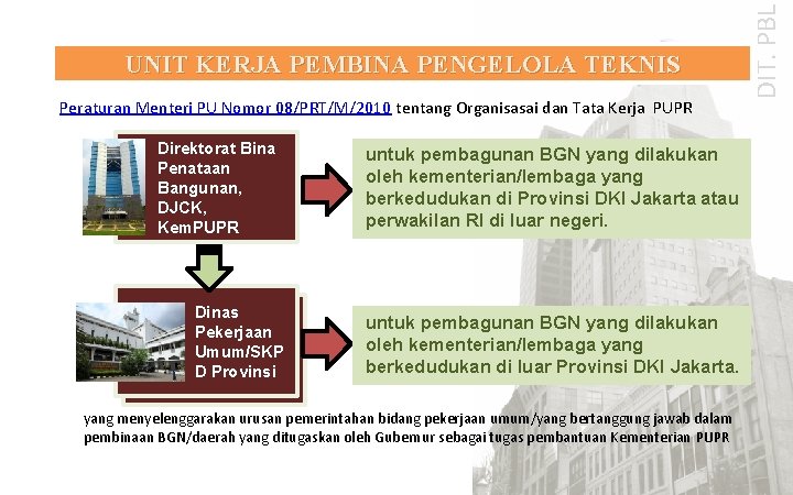 Peraturan Menteri PU Nomor 08/PRT/M/2010 tentang Organisasai dan Tata Kerja PUPR Direktorat Bina Penataan