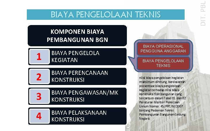 KOMPONEN BIAYA PEMBANGUNAN BGN 1 BIAYA PENGELOLA KEGIATAN 2 BIAYA PERENCANAAN KONSTRUKSI 3 BIAYA