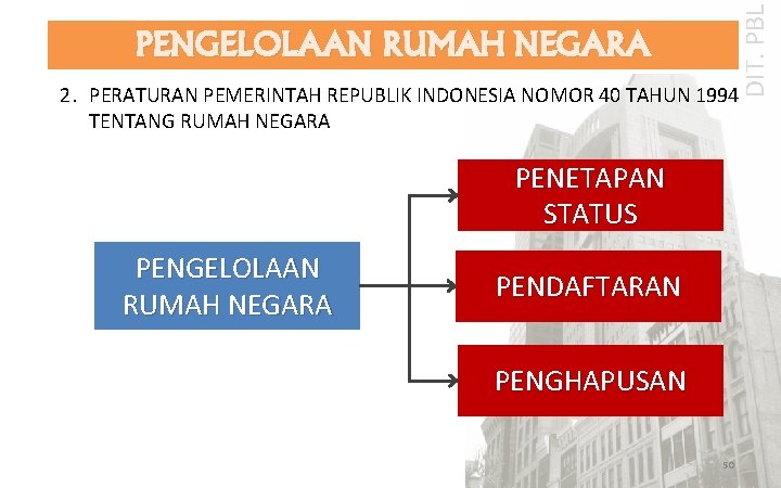 DIT. PBL PENGELOLAAN RUMAH NEGARA 2. PERATURAN PEMERINTAH REPUBLIK INDONESIA NOMOR 40 TAHUN 1994