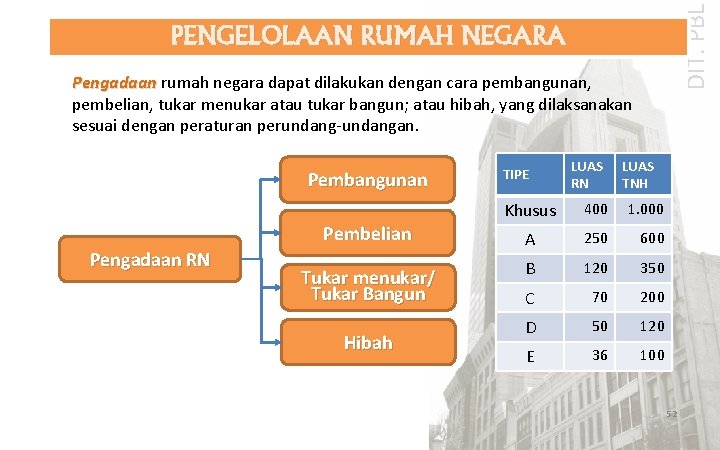 DIT. PBL PENGELOLAAN RUMAH NEGARA Pengadaan rumah negara dapat dilakukan dengan cara pembangunan, pembelian,