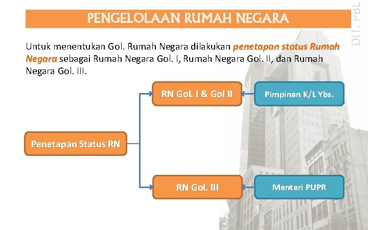 Untuk menentukan Gol. Rumah Negara dilakukan penetapan status Rumah Negara sebagai Rumah Negara Gol.