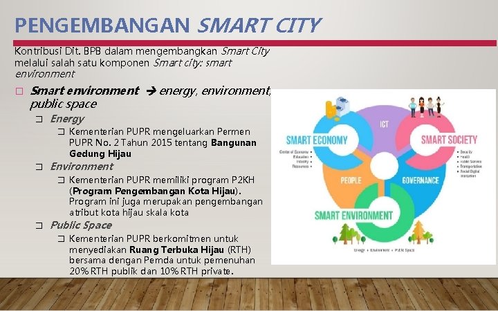 PENGEMBANGAN SMART CITY Kontribusi Dit. BPB dalam mengembangkan Smart City melalui salah satu komponen