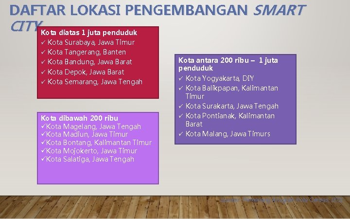 DAFTAR LOKASI PENGEMBANGAN SMART CITY Kota diatas 1 juta penduduk ü Kota Surabaya, Jawa