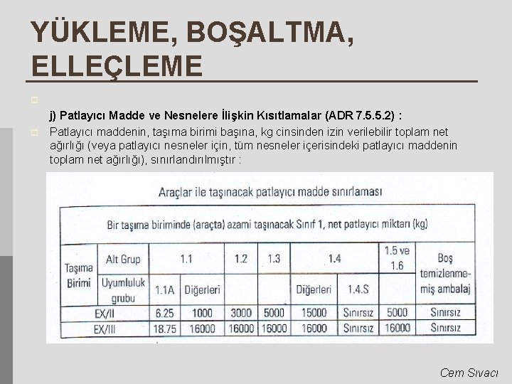 YÜKLEME, BOŞALTMA, ELLEÇLEME p p j) Patlayıcı Madde ve Nesnelere İlişkin Kısıtlamalar (ADR 7.