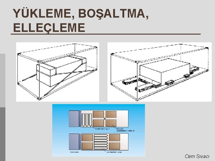 YÜKLEME, BOŞALTMA, ELLEÇLEME Cem Sıvacı 