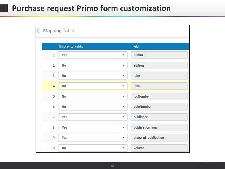 Purchase request Primo form customization © 2015 Ex Libris | Confidential & Proprietary 48