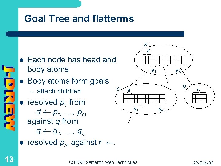 Goal Tree and flatterms N p l l Each node has head and body
