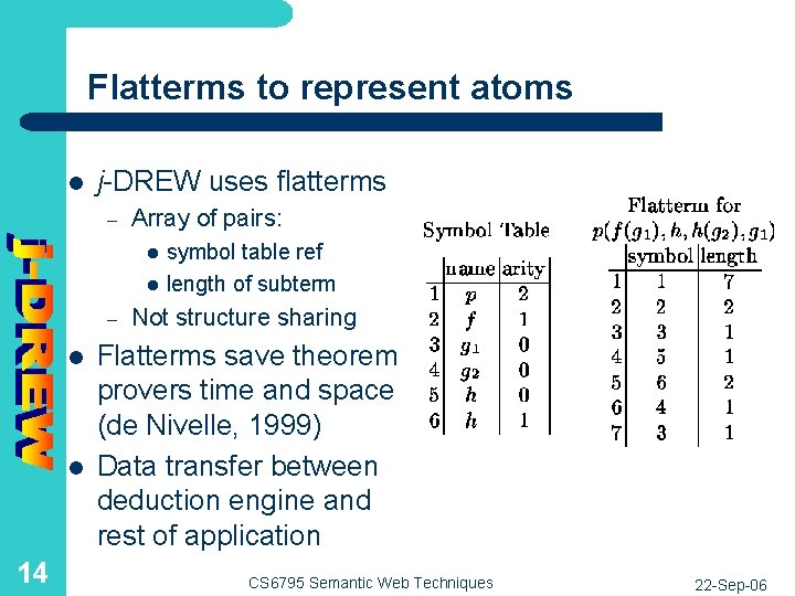 Flatterms to represent atoms l j-DREW uses flatterms – Array of pairs: l l