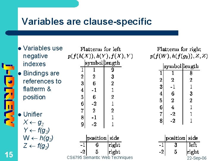 Variables are clause-specific Variables use negative indexes l Bindings are references to flatterm &