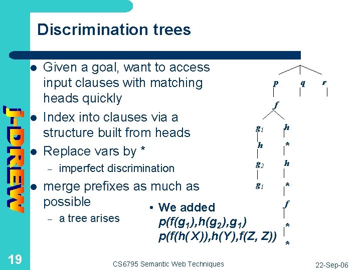 Discrimination trees l l l Given a goal, want to access input clauses with