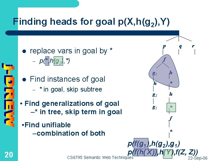 Finding heads for goal p(X, h(g 2), Y) l replace vars in goal by