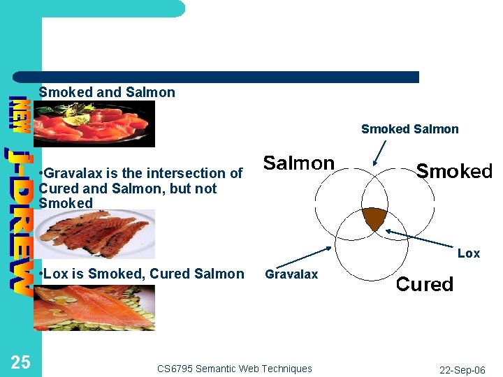  • Smoked. Salmon is the intersection of Smoked and Salmon Smoked Salmon •