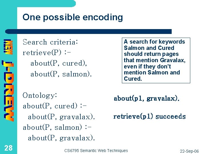 One possible encoding Search criteria: retrieve(P) : about(P, cured), about(P, salmon). Ontology: about(P, cured)