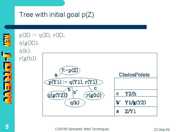 Tree with initial goal p(Z) p(X) : - q(X), r(X). q(g(X)). q(k). r(g(h)) ?