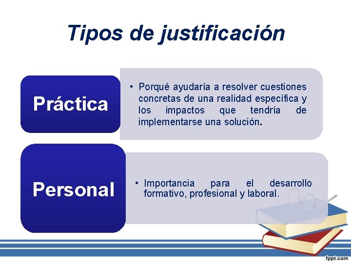 Tipos de justificación Práctica Personal • Porqué ayudaría a resolver cuestiones concretas de una