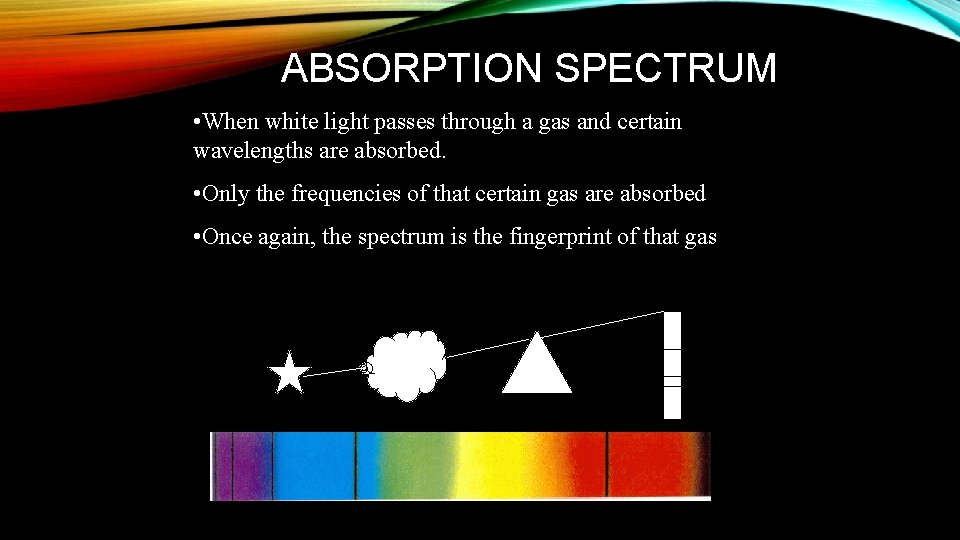ABSORPTION SPECTRUM • When white light passes through a gas and certain wavelengths are