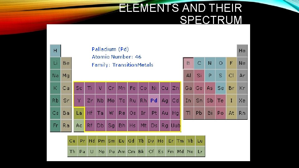 ELEMENTS AND THEIR SPECTRUM 
