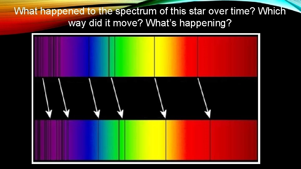 What happened to the spectrum of this star over time? Which way did it
