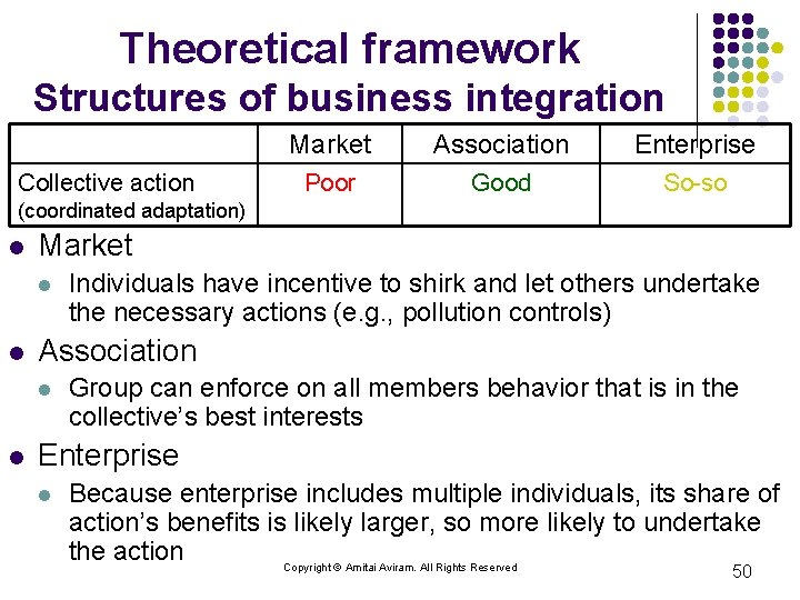 Theoretical framework Structures of business integration Collective action Market Association Enterprise Poor Good So-so