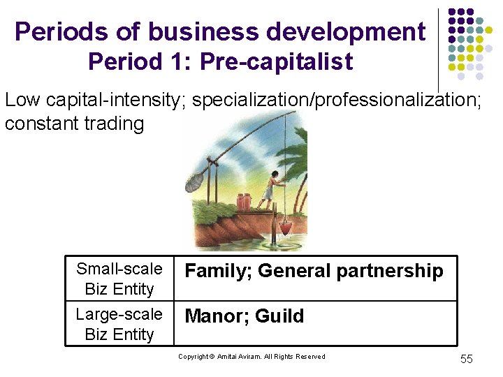 Periods of business development Period 1: Pre-capitalist Low capital-intensity; specialization/professionalization; constant trading Small-scale Biz