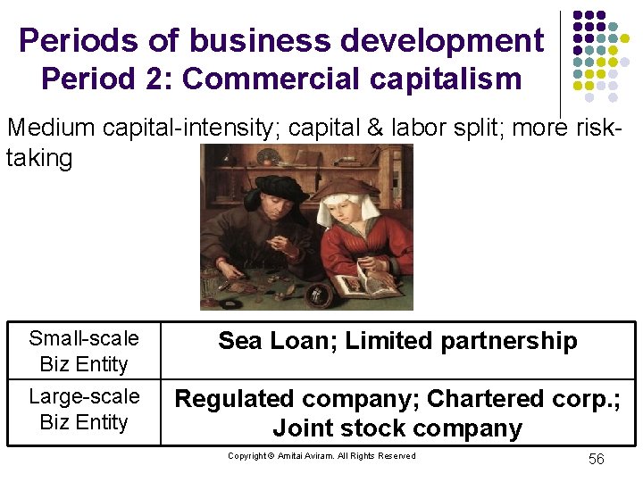 Periods of business development Period 2: Commercial capitalism Medium capital-intensity; capital & labor split;