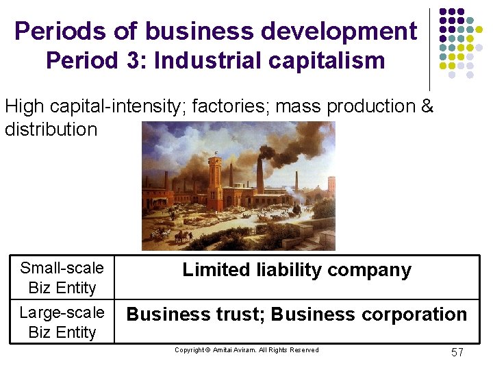 Periods of business development Period 3: Industrial capitalism High capital-intensity; factories; mass production &