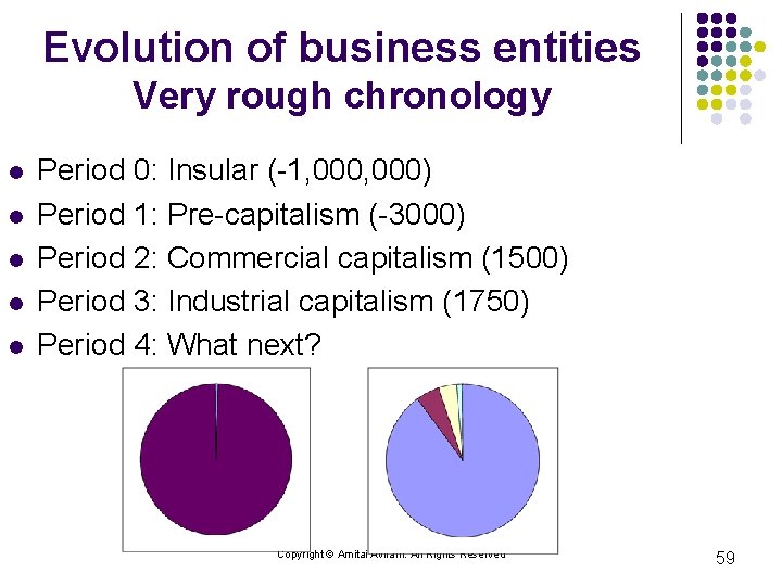 Evolution of business entities Very rough chronology l l l Period 0: Insular (-1,