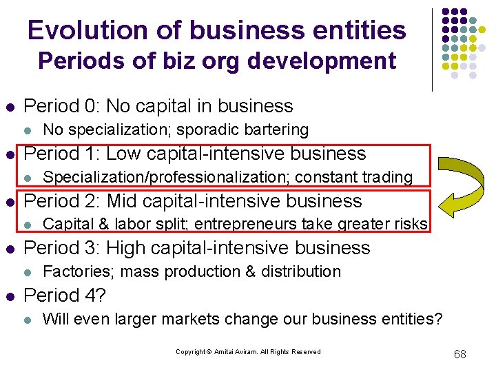 Evolution of business entities Periods of biz org development l Period 0: No capital