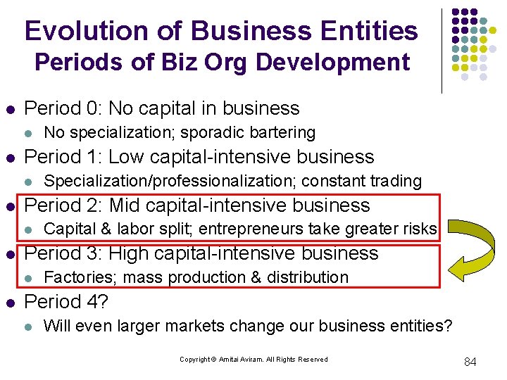 Evolution of Business Entities Periods of Biz Org Development l Period 0: No capital