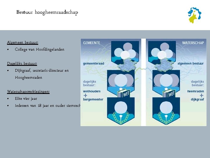 Bestuur hoogheemraadschap Algemeen bestuur: • College van Hoofdingelanden Dagelijks bestuur: • Dijkgraaf, secretaris-directeur en