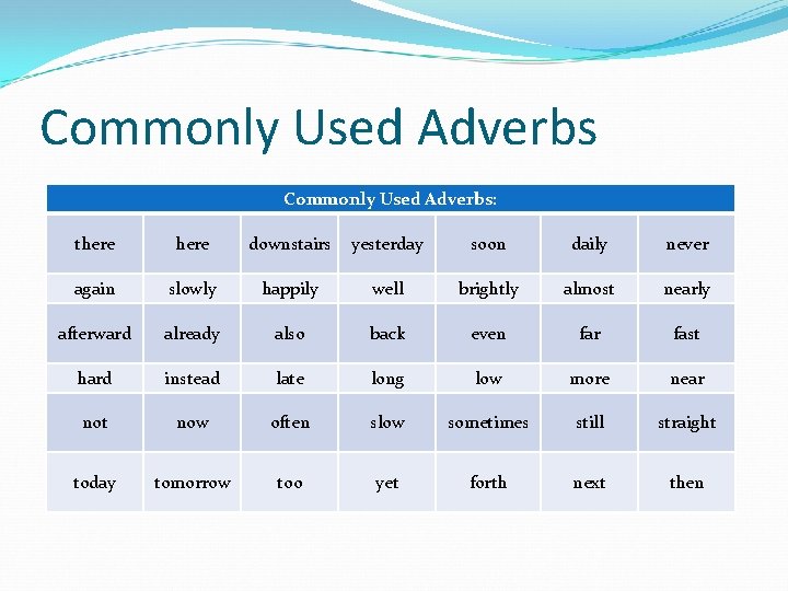 Commonly Used Adverbs: there downstairs yesterday soon daily never again slowly happily well brightly