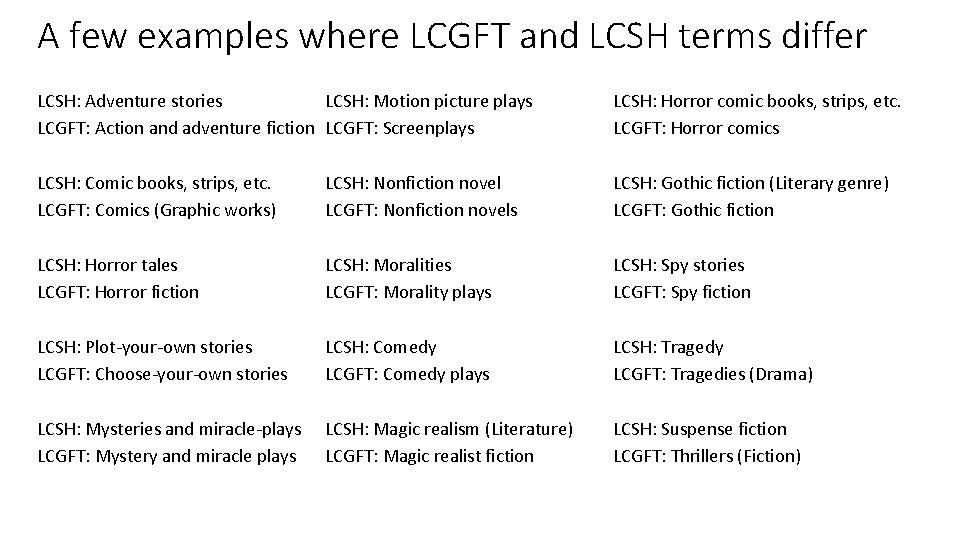 A few examples where LCGFT and LCSH terms differ LCSH: Adventure stories LCSH: Motion