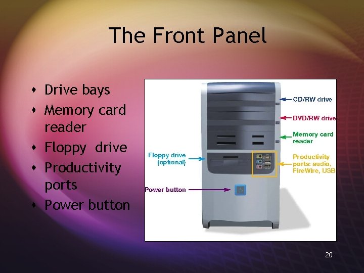 The Front Panel s Drive bays s Memory card reader s Floppy drive s