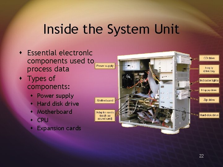 Inside the System Unit s Essential electronic components used to process data s Types